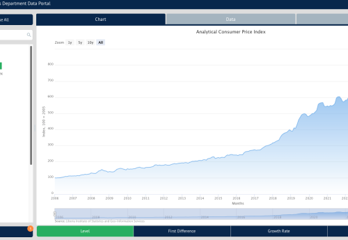 Central Bank of Liberia - Statistics Department Data Portal